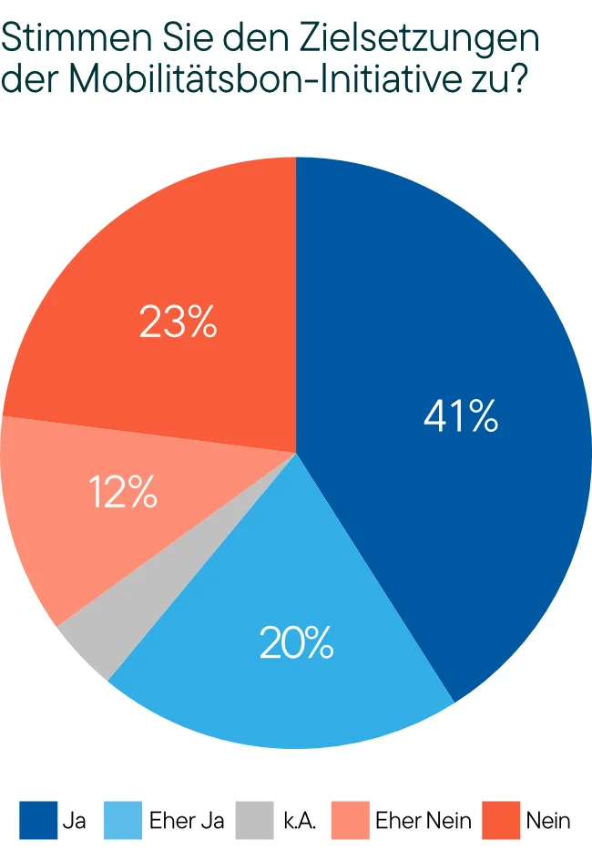LeeWas Survey MOBI