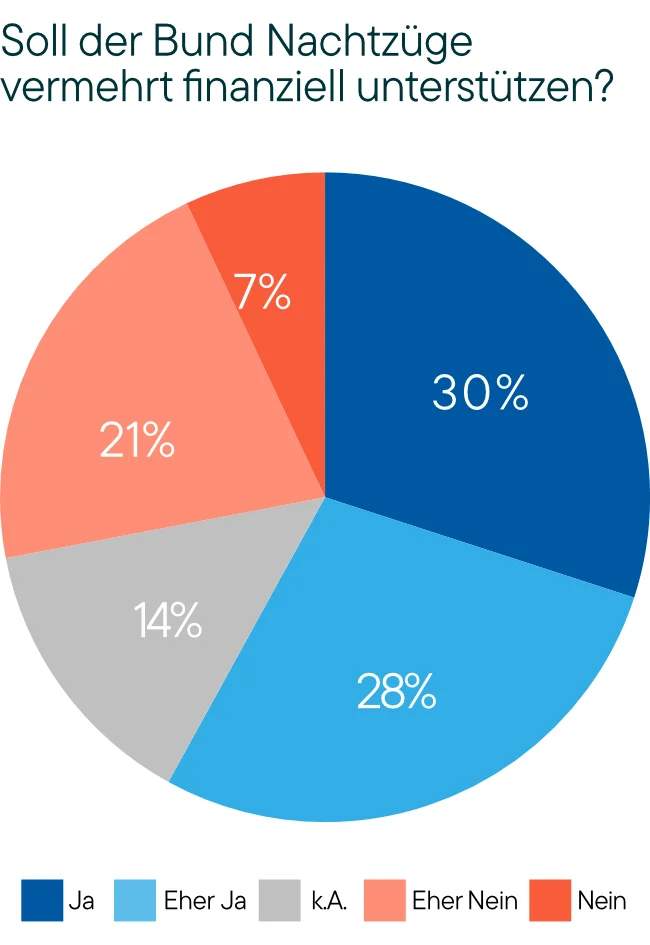 LeeWas Survey MOBI