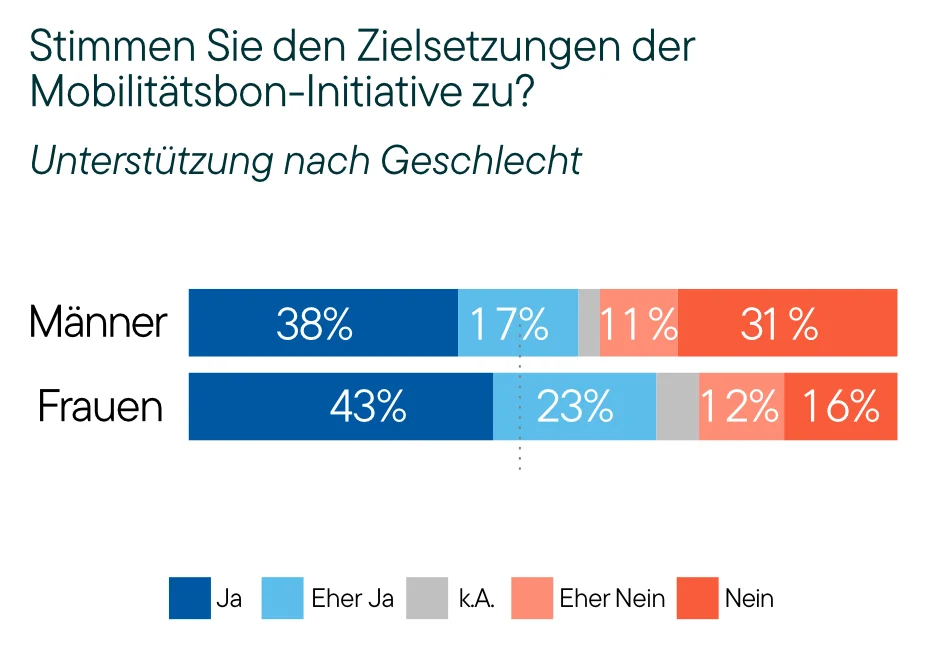 LeeWas Survey MOBI