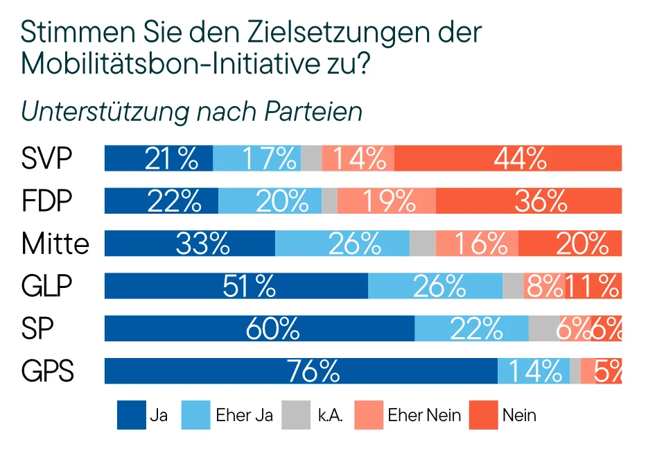 LeeWas Survey MOBI