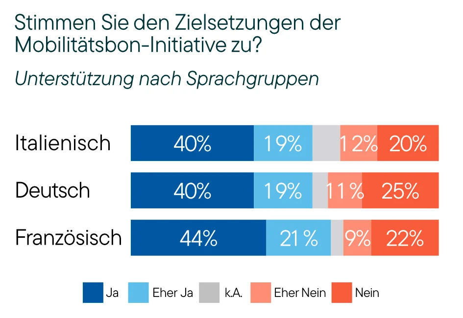 LeeWas Survey MOBI