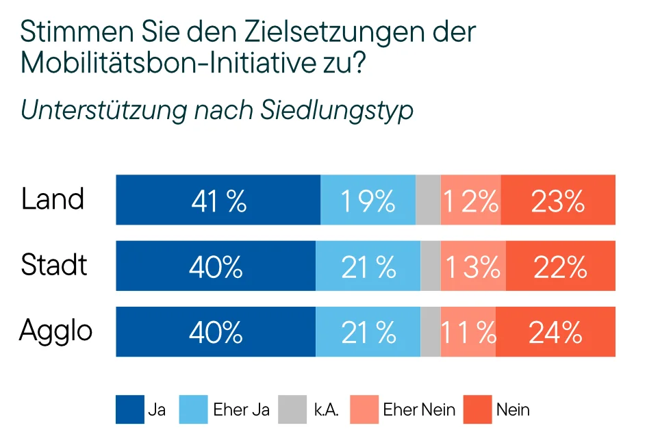 LeeWas Survey MOBI