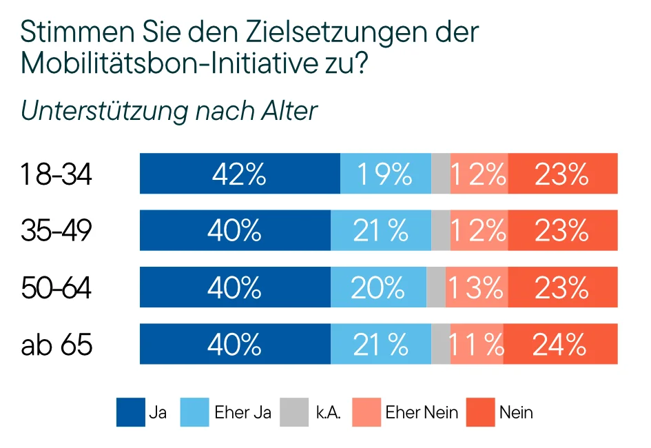 LeeWas Survey MOBI