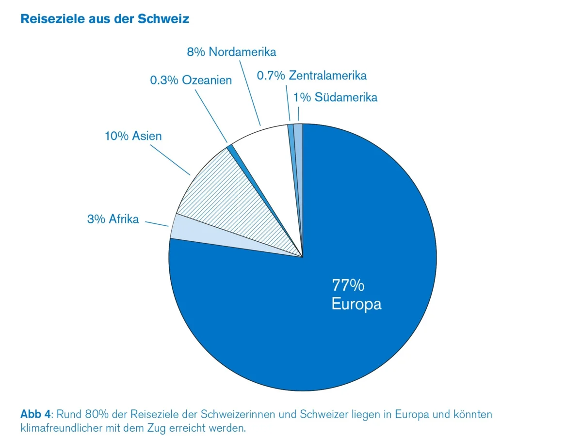 Reiseziele aus Schweiz Reiseziele aus Schweiz