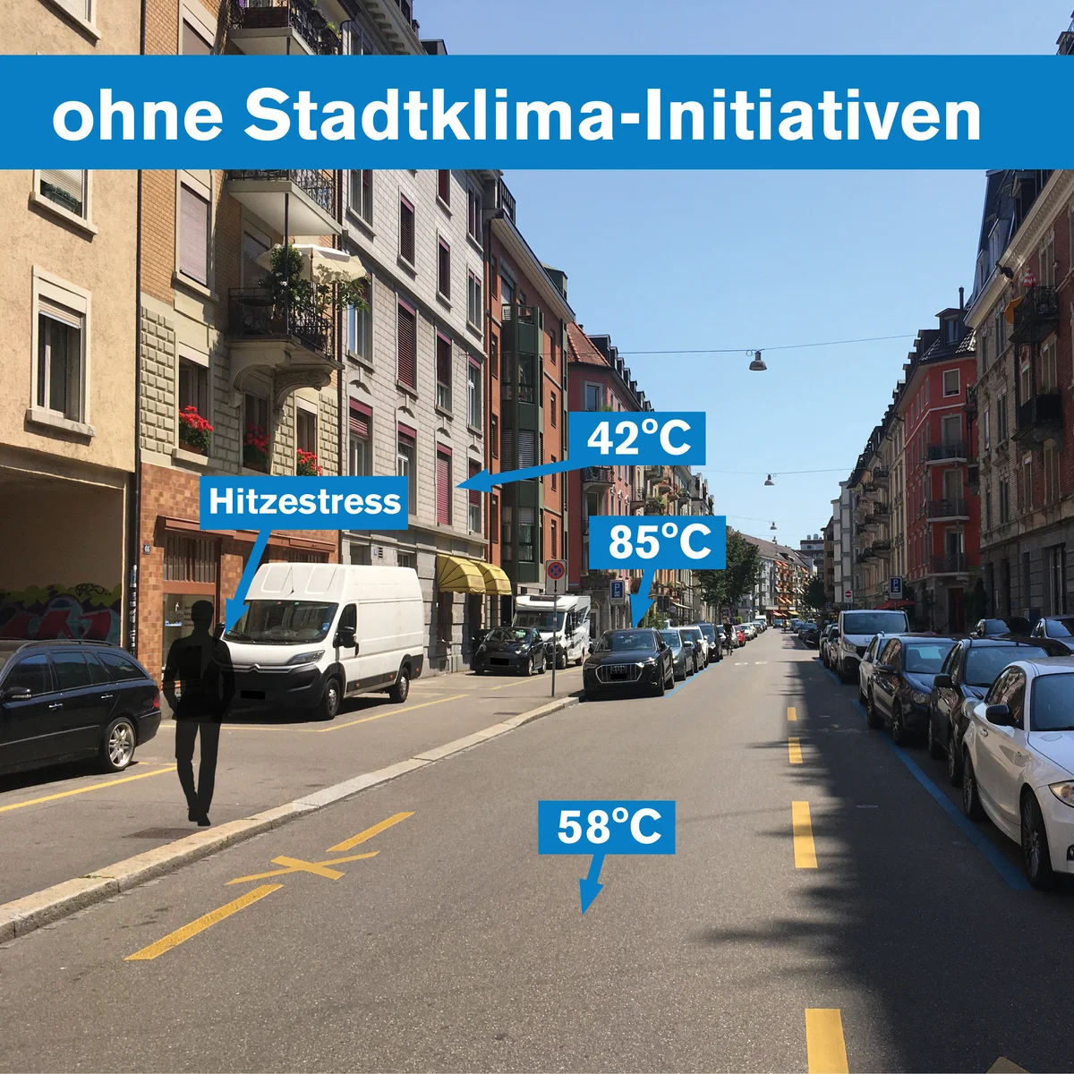 Hitzestress ohne Stadtklima-Initiativen