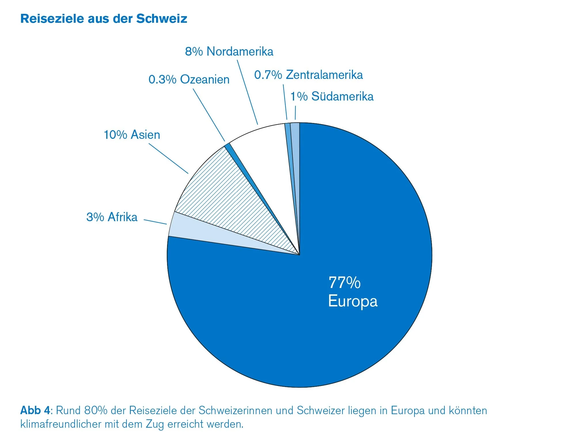 Reiseziele aus Schweiz Reiseziele aus Schweiz