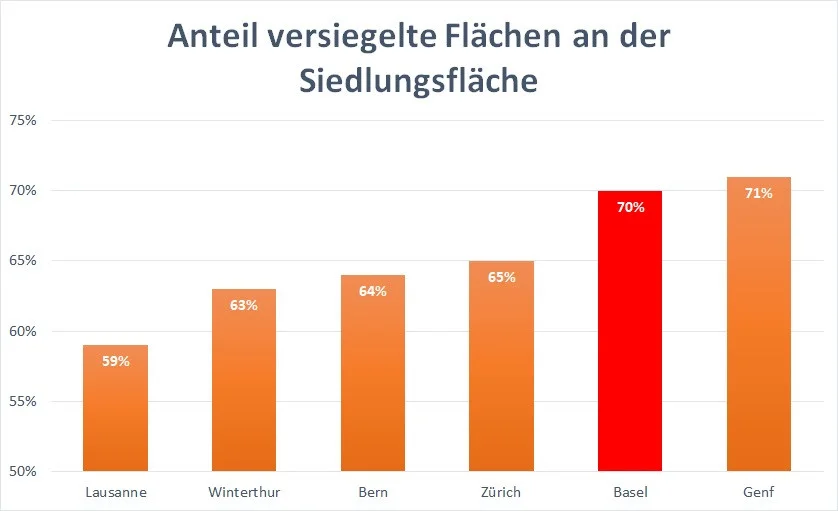 Versiegelung Vergleich