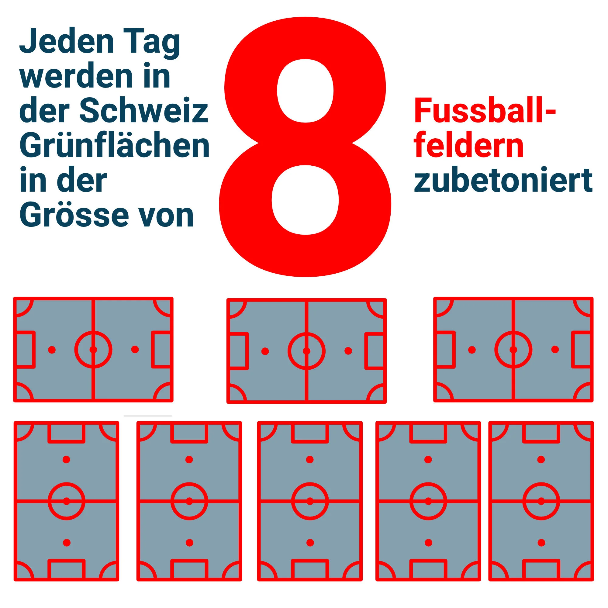 Zersiedelung