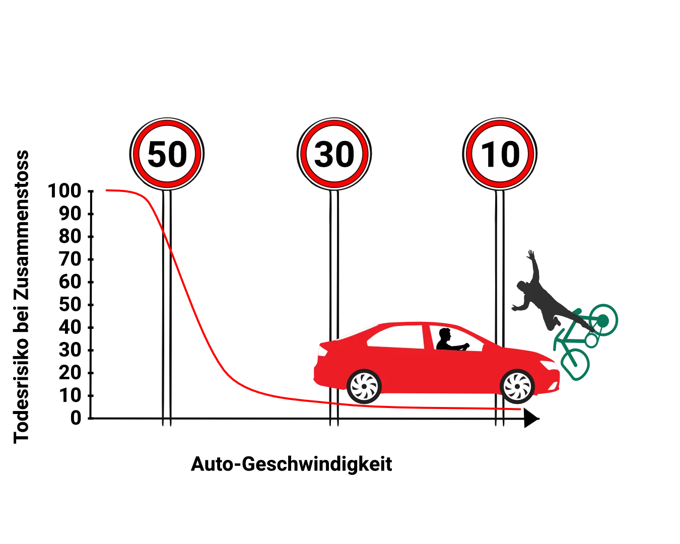 Verletzungsgefahr