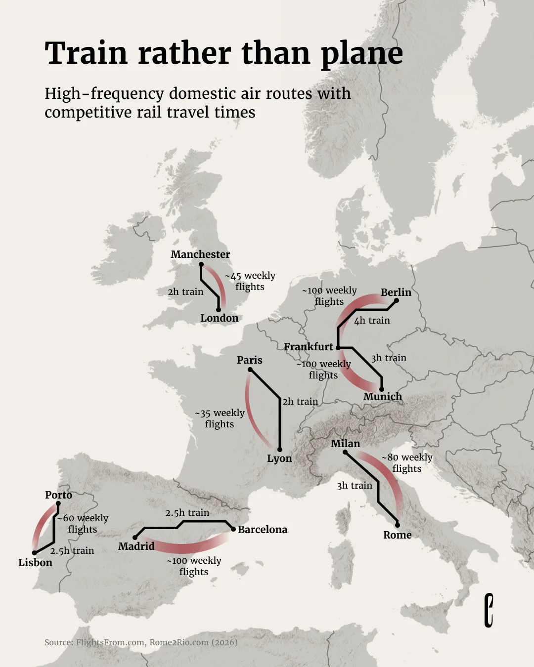 Train rather than plane | The European Correspondent