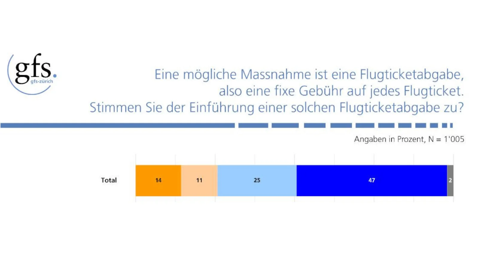 Flugticketabgabe